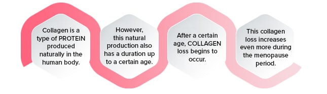 collagen img 4